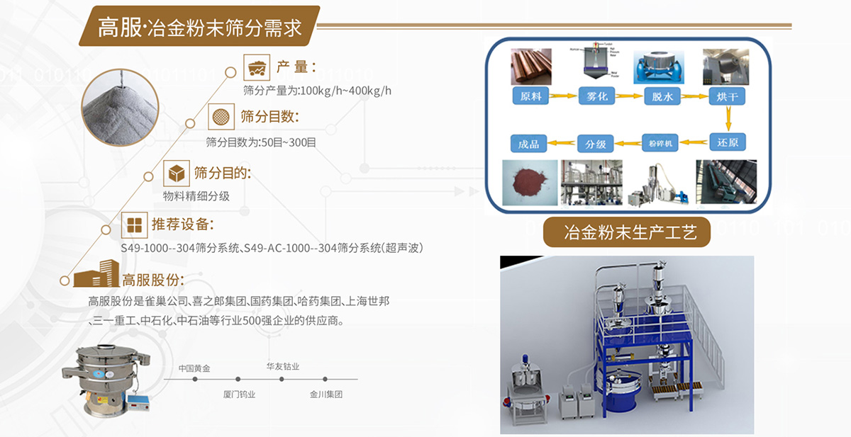 冶金粉末蜜桃视频在线入口解决方案
