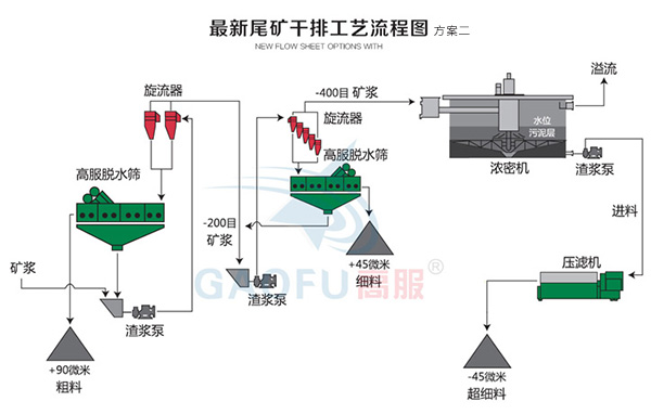 新型尾矿干排蜜桃无码视频在线二