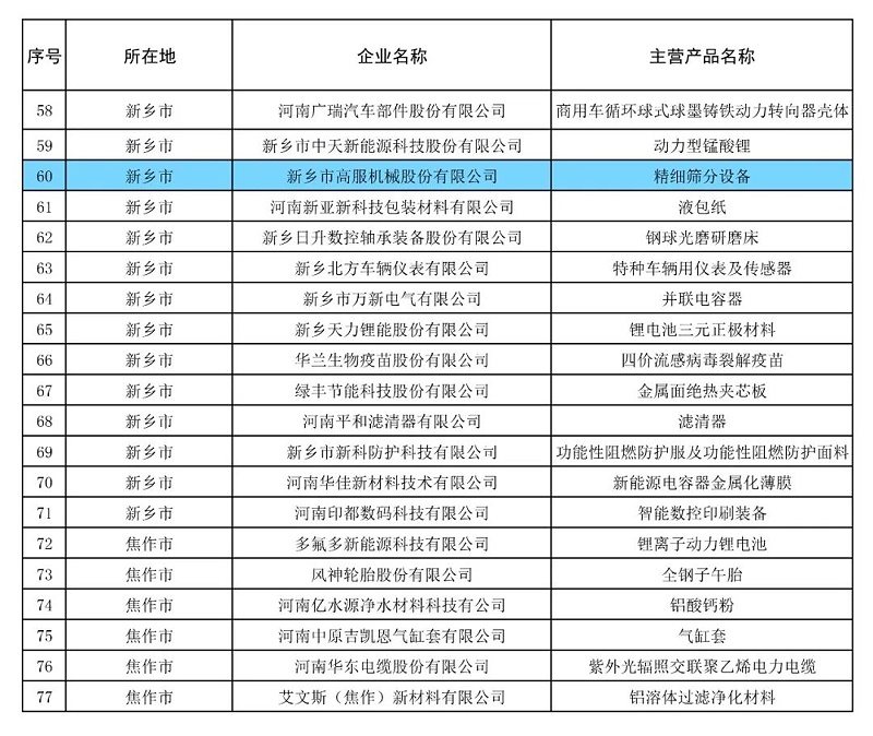 蜜桃成人网色情精细蜜桃视频在线入口设备荣获“2024年河南省制造业单项冠军企业” 助力制造业高质量发展