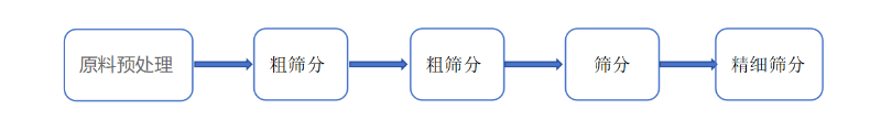 椰蓉蜜桃视频在线入口工艺