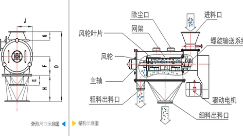 气流蜜桃视频在线入口机工作原理图、结构图及型号参数