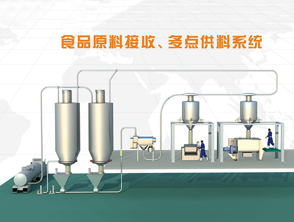 食品厂原料全自动多点供料蜜桃无码视频在线方案